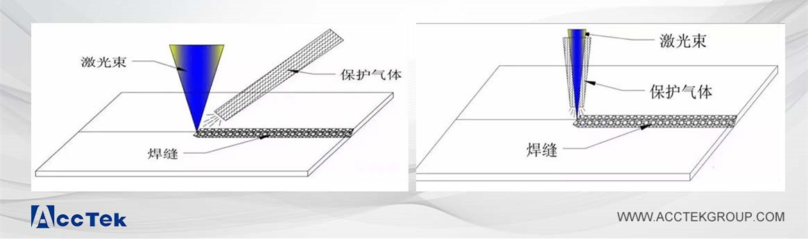 Laser Welding Shielding Gas